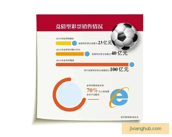 全面解析足球竞猜平台：如何选择安全可靠的投注渠道及策略技巧